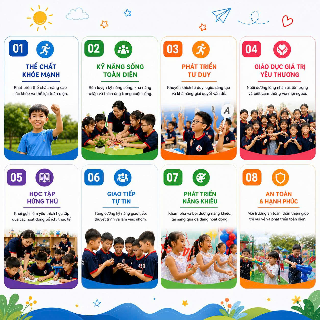 Muc tieu chuong trinh
